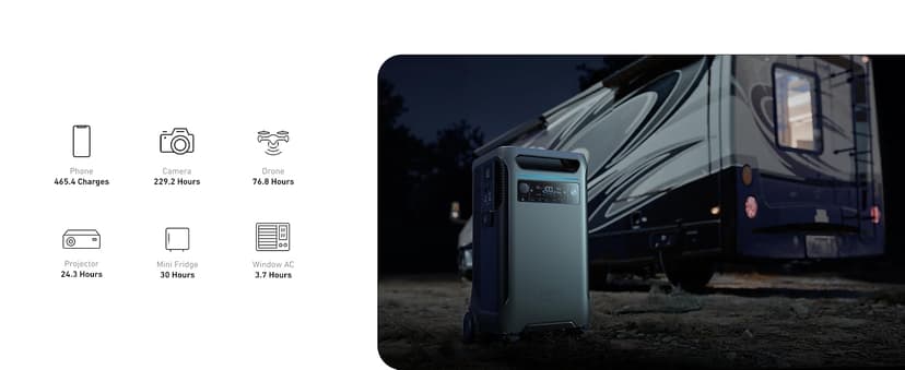 Anker SOLIX F3800 Portable Power Station, 3840Wh, LiFePO4 Batteries, Ultra-High 6000W AC Output with 120V/240V, Solar Generator for Home Backup, RVs, Emergencies, Power Outages, and Outdoor Camping