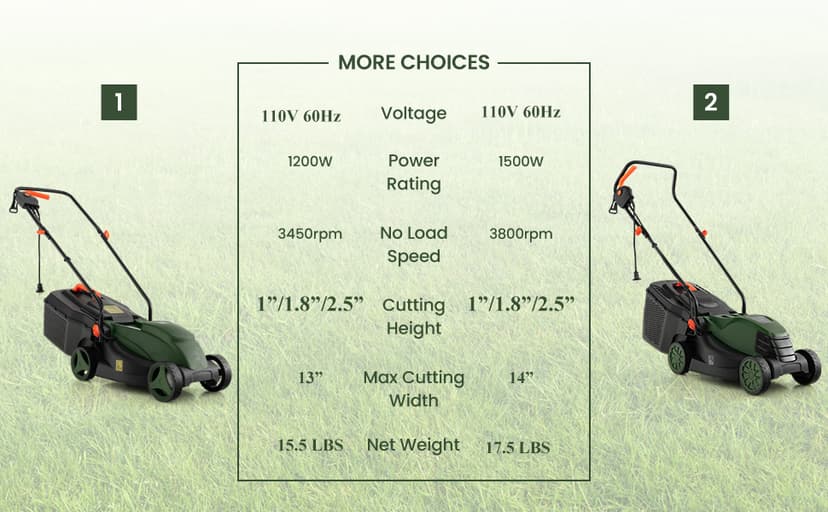 Goplus Lawn Mower, Electric Lawn Mowers with Grass Collection Box, 10 AMP Motor, 13" Cutting Deck, 3 Adjustable Cutting Positions, Walk-Behind Small Corded Lawnmower for Garden Farm Yard