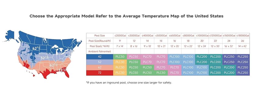 11000BTU Above Ground Pool Heater, Electric Swimming Pool Heat Pumps for Pools up to 2000 gallons, Fits 9/11/15 Foot Pool and Spas, 120V/60Hz, PLC30