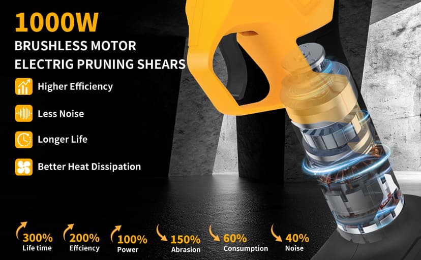 Electric Pruning Shears, 1.6" Upgraded Power Pruners Cordless with 2x2.0Ah Battery, LCD Screen Brushless Professional Gardening Tree Branch Cutter Scissors with 3 Pairs SK5 Blade & Whetstone