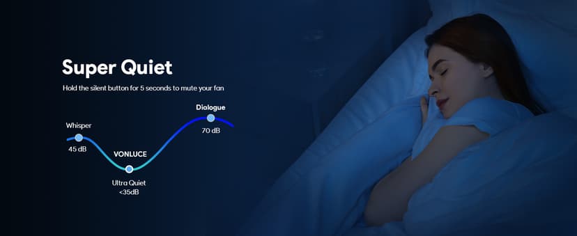 VONLUCE Ceiling Fans with Lights, 52 Inch Ceiling Fan and Remote, 6 Speed Reversible Noiseless DC Motor, 3CCT, Wood Ceiling Fan for Outdoor Indoor Farmhouse Patios, Walnut