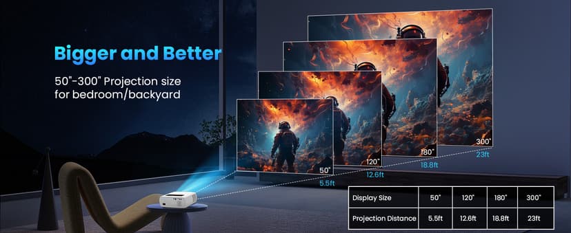 GROVIEW Projector, 15000lux 490ANSI Native 1080P WiFi Bluetooth Projector, 300'' Video Projector, Supports 4K & Zoom, 5G Sync, Compatible with HDMI USB/ AV/ Smartphone/ Pad/ Laptop/ DVD/ TV Stick/ PS5