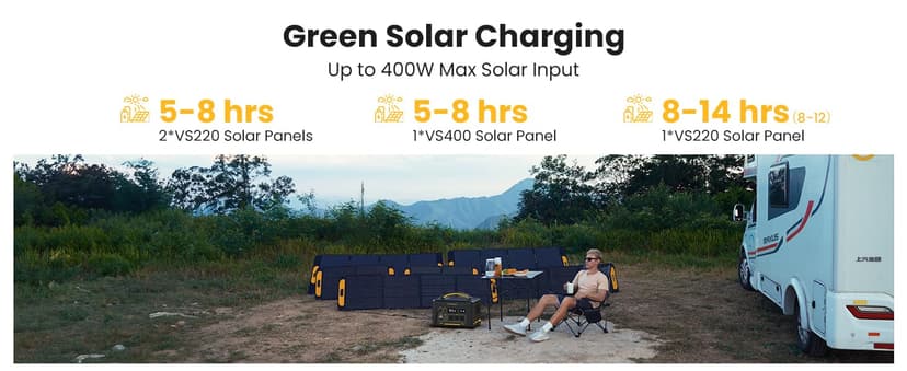 Vtoman 3096Wh Solar Generator with 200W Solar Panel & Extra Battery Included, 1800W (Peak 3600W) LiFePO4 Battery Power Station for Power Outages, RV, Camping, Emergencies