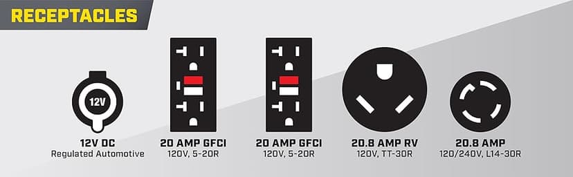 Champion Power Equipment 6500-Watt RV Ready Portable Inverter Generator with Quiet Technology and CO Shield