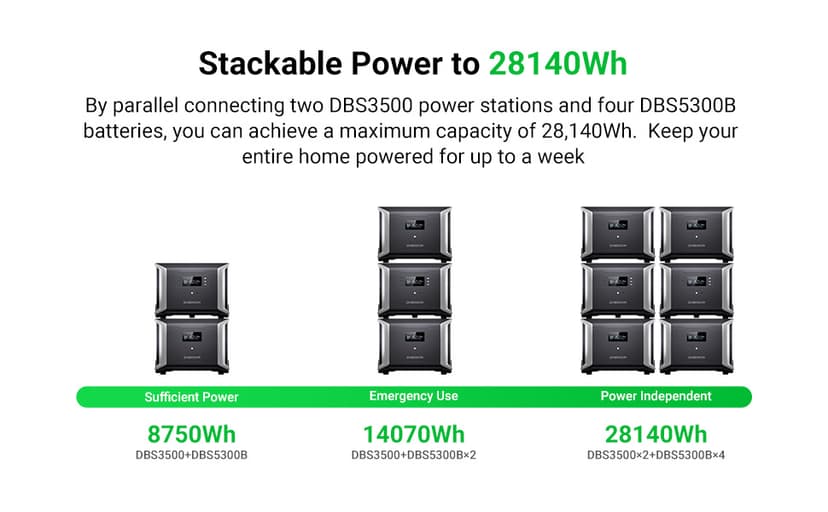 Dabbsson DBS3500 Portable Power Station with DBS5300B Extra Battery, Expand Capacity of Battery Generator from 3430Wh to 8750Wh, Solar Generator for Outdoor Camping, Home Backup, Emergency, RV