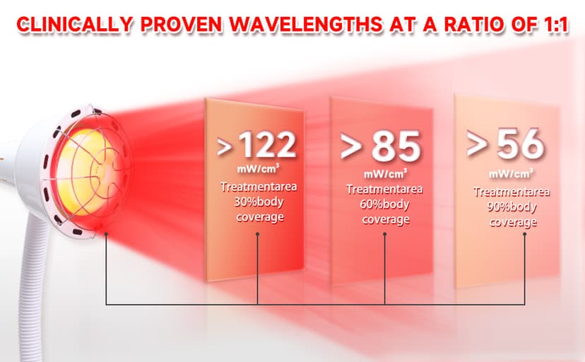 Infrared Light,White 275W Near Red Infrared Heat Lamp for Relieve Joinpt Pain and Muscle Aches