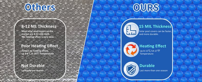 Evoio Solar Pool Covers, 12 x 24 Foot Solar Pool Blankets for Inground Above Ground Rectangular Swimming Pools, Heavy-Duty Floating Bubble Pool Hot Tub Spa Solar Covers Thermal Blanket (12 x 24 Ft)