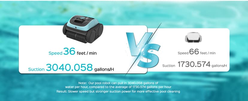 Pool Vacuum for Inground Pools, Cordless Robotic Pool Cleaner, Wall and Waterline Cleaning, Intelligent Route Planning, 150 min Runtime, for Pools up to 1,600 Sq.ft