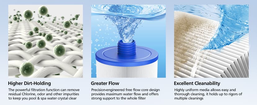 6CH-940 Spa Filter Cartridge Replacement for Unicel, Pleatco PWW50P3, Filbur FC-0359, Aber 03FIL1400, Waterway 817-0050 Front Access Skimmer, Viking Pool Hot Tub Filter Screw SAE Thread Filter 2 Pack