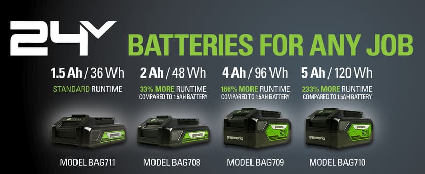 Greenworks 48V (2 x 24V) 20" Brushless Cordless (Push) Lawn Mower (LED Headlight), (2) 4.0Ah Batteries and Dual Port Rapid Charger Included (125+ Compatible Tools)
