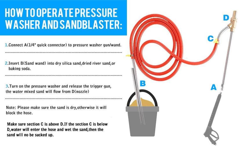 Rdutuok Pressure Washer Sandblasting Kit,Sand blaster for pressure washer with Replacement Nozzle Tips,Protect Glasses,1/4 Inch Quick Disconnect 5000 PSI for Abrasive Cleaning