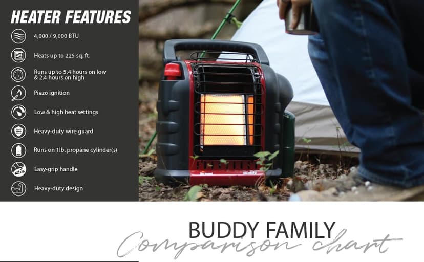 Mr. Heater MH9BX-Massachusetts/Canada approved portable Propane Heater