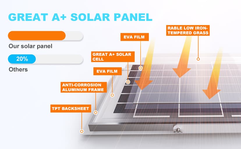 SOLPERK Solar Fan for Greenhouse, 10W Solar Powered Fan for Chicken Coop, Waterproof Solar Exhaust Fan for Shed with 11.8ft/3.6m Cable
