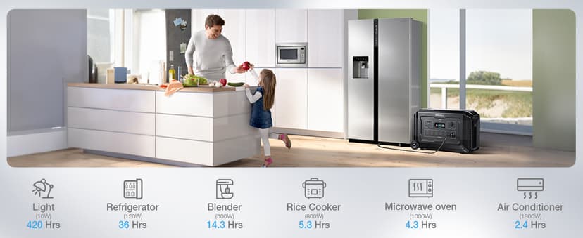 Expandable 10.08kWh Solar Generator Kit, Portable Power Station 4000W w/Smart Extra Expansion Battery 5040Wh LifePo4 Home Battery Backup Power Supply for Blackout, Outdoor Camping, RV, Emergency