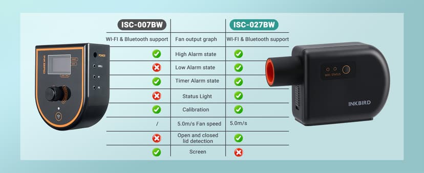 Wi-Fi & Bluetooth BBQ Smoker Temperature Controller with Automatic Smoker Fan, INKBIRD ISC-027BW Grill Thermometer with 4 Probes for Big Green Egg, Kamado Joe, Primo, Vision Grill, Akorn Kamado, Weber