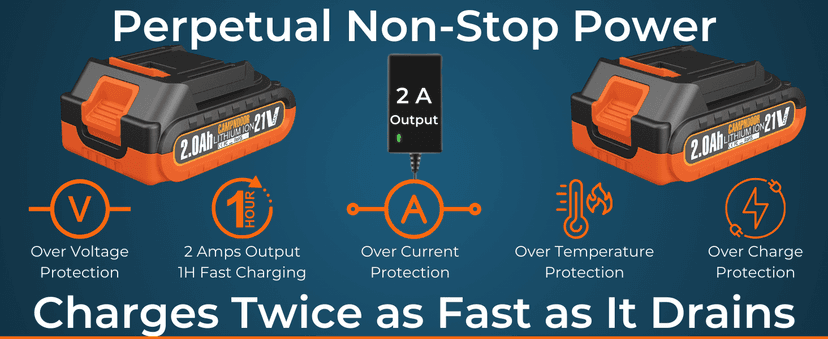 Mini Chainsaw Cordless 6 Inch - 2x2000mAh Mini Chain Saw Battery Powered - Self Oiling Handheld Electric Chainsaw - Small Hand Saw for Wood Cutting, Tree Clearance and Pruning