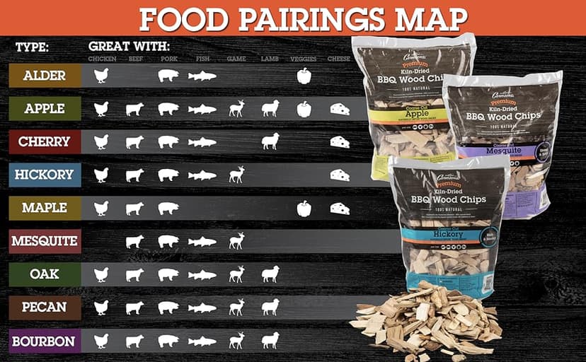 Camerons All Natural Oak Wood Chips for Smoker - 260 Cu. in. Bag, Approx 2 Pounds - Kiln Dried Coarse Cut BBQ Grill Wood Chips for Smoking Meats - Barbecue Smoker Accessories - Grilling Gifts for Men