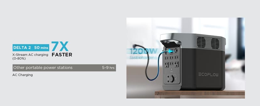 EF ECOFLOW Solar Generator DELTA2 with 220W Solar Panel, LFP(LiFePO4) Battery, Fast Charging, Portable Power Station for Home Backup Power, Camping & RVs