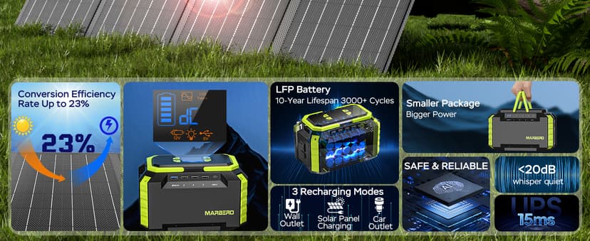MARBERO 200W Solar Generator 222Wh Portable Power Station with Solar Panel 40W Included 60000mAh Power Supply with AC Outlet 100V 300W Max for Camping Emergency Home Backup
