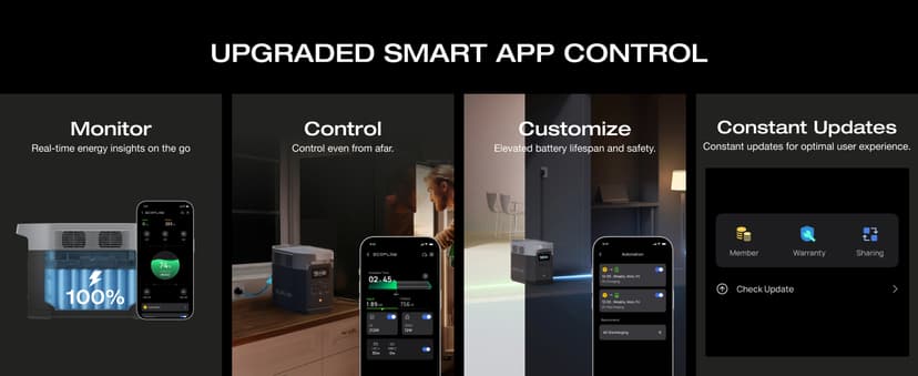 EF ECOFLOW Portable Power Station Delta 2, 1024Wh LiFePO4 (LFP) Battery, 1800W AC/100W USB-C Output, Solar Generator(Solar Panel Optional) for Home Backup Power, Camping & RVs