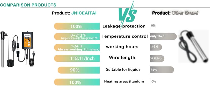 1800W Titanium Portable Fully Submersible Electric Pool And Hot Tub Immersion Water Heater - Gfci Plug, Thermostat For Bathtub, Inflatable, Swimming Above Ground Pools,Baptistry, Baptismal Pool