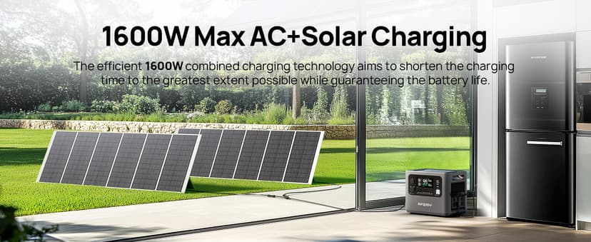 AFERIY P210 Portable Power Station 2400W (4800W Peak),2048Wh LiFePO4 Battery Generator with 1100W AC Charging & 500W Solar Charging,for Home Backup,Power Outages, Camping (Solar Panel Optional)