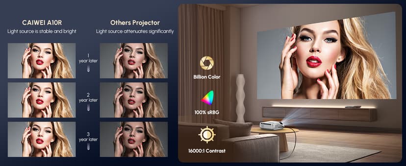 Ultra HD 4K Movie Projector for Home Theater, High Bright 1580 ANSI Lumens Smart Daytime Projector with Max 300" Display, HDR10+ Daylight NFC WiFi6 Bluetooth RJ45 LAN 2G+32G Gaming Projector
