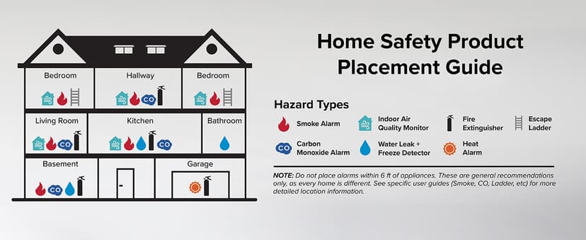Kidde Carbon Monoxide Detector, Propane, Natural, Methane, & Explosive Gas Alarm, Plug-In Wall with 9-Volt Battery Backup, Digital LED Display