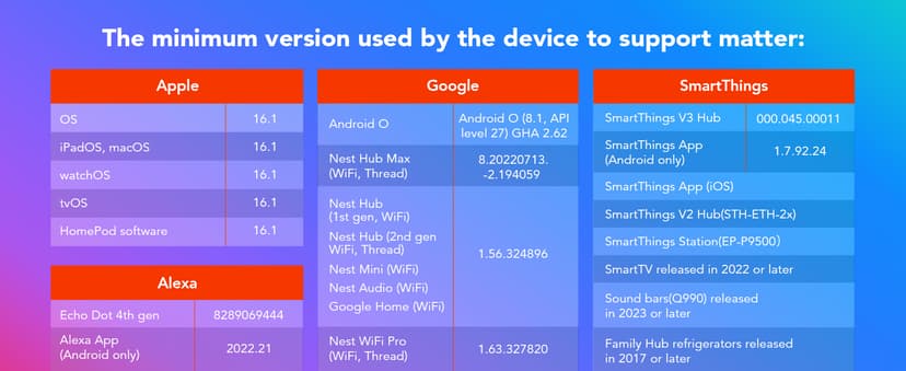 OREiN Matter Smart Light Bulb, BR30 Smart Light Bulbs 650LM 60W, Recessed Color Changing Bulbs RGBTW, Smart Flood Light Bulb Compatible with Alexa, Apple Home, Google Home, SmartThings, 4Pack