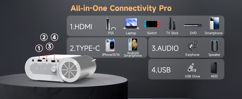 Outdoor Projector With WiFi and Bluetooth, 1080P Movie Projectors for Phone, Home Theater Projector for Bedroom, 200” Screen Wireless WiFi Projector with 3W Speaker for iPhone/HDMI/USB/TV Stick