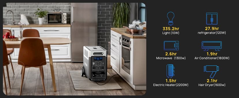 AFERIY 3840Wh Portable Power Station,120V AC Outlets x 5,2.5H Fast Charge,3600W LiFePO4 Battery Power Station,Solar Generator for Home Use,Outdoor Camping,Power Outage,Camping,RV,Emergencies