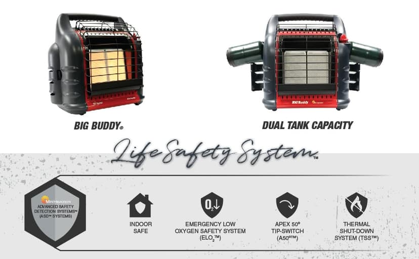 Mr. Heater 18,000 BTU Big Buddy Pro Series Portable Propane Heater