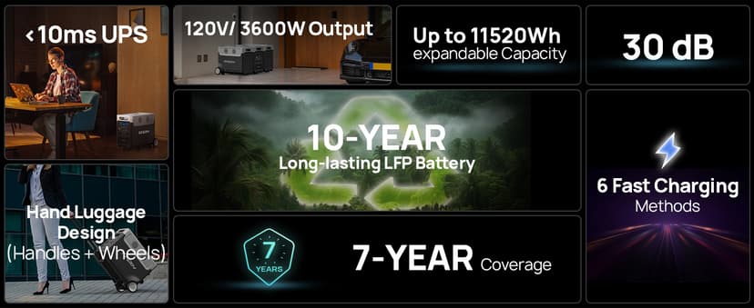 AFERIY 3840Wh Portable Power Station,120V AC Outlets x 5,2.5H Fast Charge,3600W LiFePO4 Battery Power Station,Solar Generator for Home Use,Outdoor Camping,Power Outage,Camping,RV,Emergencies