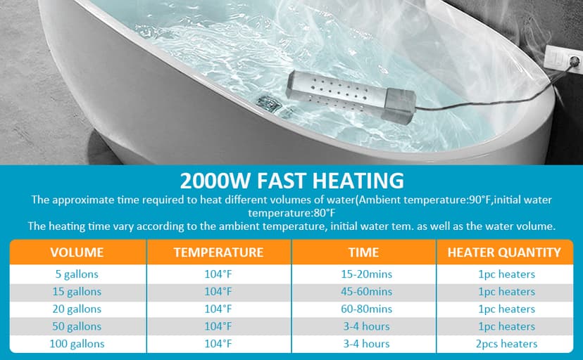 Immersion Water Heater,Pool Heater for Inflatable Pool, Portable Hot Tub Heater with Stainless Steel Protection Guard and LCD Digital Thermometer,Heat Water Fast in Small Pool,Bucket and Bathtub.