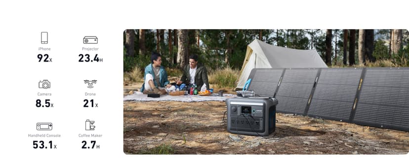 Anker SOLIX C1000 Portable Power Station with 200W Solar Panel, 1800W Solar Generator, 1056wh LFP (LiFePO4) Battery, 6 AC Outlets, Up to 2400W for Home, Power Outages, and Outdoor Camping