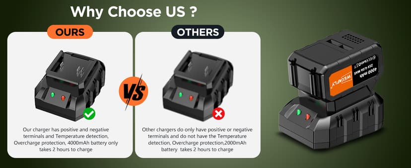 12-Inch Cordless String Trimmer & Edger, (2 x 21V 4.0Ah Electric Brush Cutter Battery Powered), with Auxiliary Bracket, Side Ball, 90° Rotary Head, Telescopic Handle, 3 Cutting Methods(WEG21T)