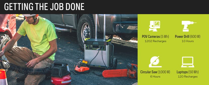 Goal Zero Yeti Portable Power Station - Yeti 6000X w/ 6,071 Watt Hours Battery Capacity, USB Ports, AC Inverter & 2 Ranger 300 Briefcase Solar Panels - Rechargeable Generator for Home, RVs, Work Sites