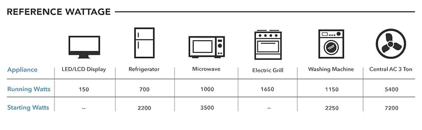 Pulsar 10500W Dual Fuel Portable Inverter Generator for Residential and Camping Use GD10KBN