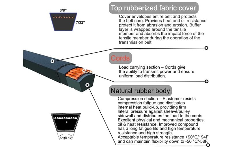 Ground Drive Belt 754-04101 Compatible with Troybilt Walk Behind Lawn Mower Model 12A-446A711