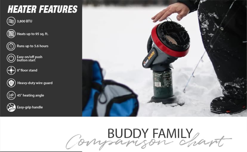 Mr. Heater MH4B-Massachusetts/Canada Portable LP Heater , Red