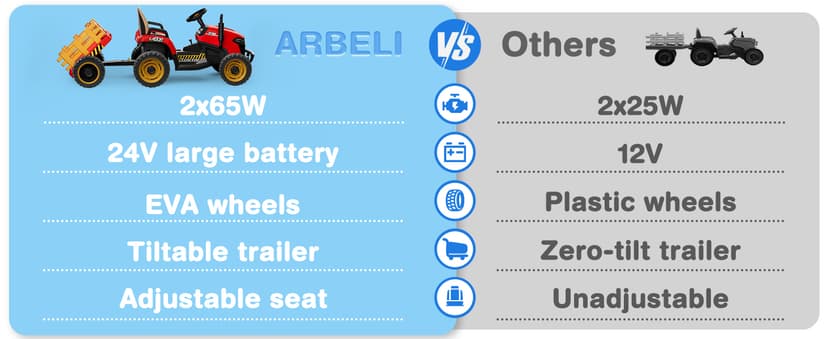 24V Ride On Tractor w/Tiltable & Detachable Trailer, 2x65W Motors, EVA Tires, Remote Control, Bluetooth, Shifter, Music, Electric Car for Kids Ages 2-5, Red