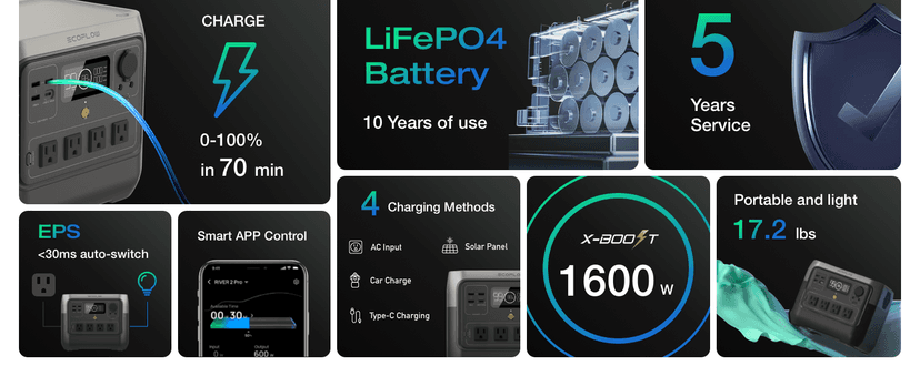EF ECOFLOW Portable Power Station RIVER 2 Pro, 768Wh LiFePO4 Battery, 70 Min Fast Charging, 4X800W (X-Boost 1600W) AC Outlets, Solar Generator for Outdoor Camping/RVs/Home Use Black
