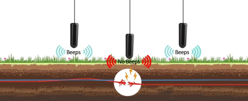 Underground Wire Locator Upgrade, RockyMars Cable Tester for Invisible Fence for Dogs, Circuit Breaker Finder, Electric Fence Wire Tracer, Wire Break Locator, etc.