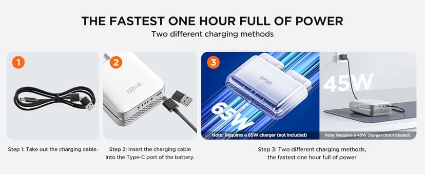Litheli Cordless Lawn Mower 13 Inch, 20V Electric Lawn Mowers for Garden, Yard and Farm, 5 Heights Adjustment, Light Weight,with 4.0Ah Portable Battery.