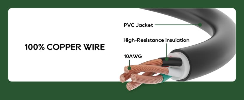 RVGUARD Emergency Power Combo Kit, 25 Foot 30 Amp Generator Cord and Power Inlet Box, NEMA L14-30P to L14-30R Generator Cord with NEMA L14-30P Pre-Drilled Generator Inlet Box, ETL Listed