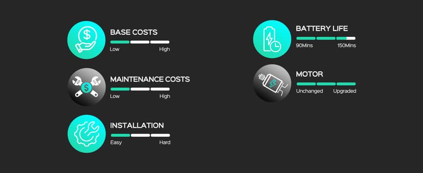 (2024 Upgrade) WYBOT C1 Robotic Pool Cleaner for In Ground Pools up to 65 FT in Length, 150mins Runtime, Cordless Pool Vaccum with Wall Climbing Function, Larger Top-Loading Filters Green