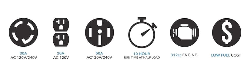 Pulsar 10500W Dual Fuel Portable Inverter Generator for Residential and Camping Use GD10KBN