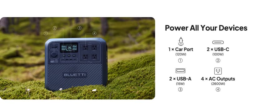 BLUETTI Solar Generator Elite 200 V2 (2025 New), 2,073.6Wh LFP Battery Backup w/ 4 2,600W AC Outlets (3,900W Power Lifting), 17-Year Lifespan, Portable Power Station for Camping, Off-grid