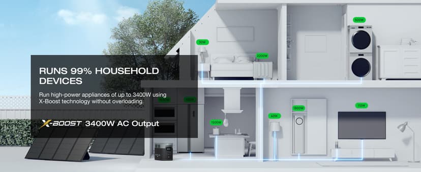 EF ECOFLOW Portable Power Station DELTA 2 Max, 2400W LFP Solar Generator, Full Charge in 1 Hr, 2048Wh Solar Powered Generator for Home Backup(Solar Panel Optional)