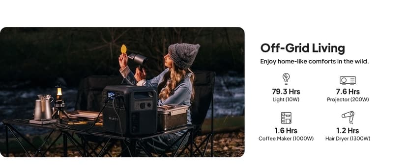 BLUETTI Solar Generator Elite 200 V2 (2025 New), 2,073.6Wh LFP Battery Backup w/ 4 2,600W AC Outlets (3,900W Power Lifting), 17-Year Lifespan, Portable Power Station for Camping, Off-grid